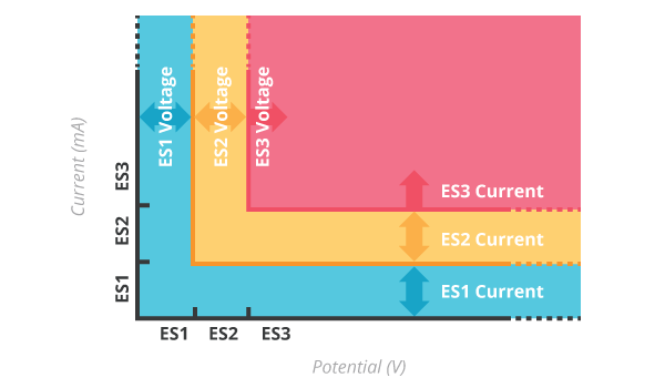 IEC62368-1的能級 IEC62368-1的能級