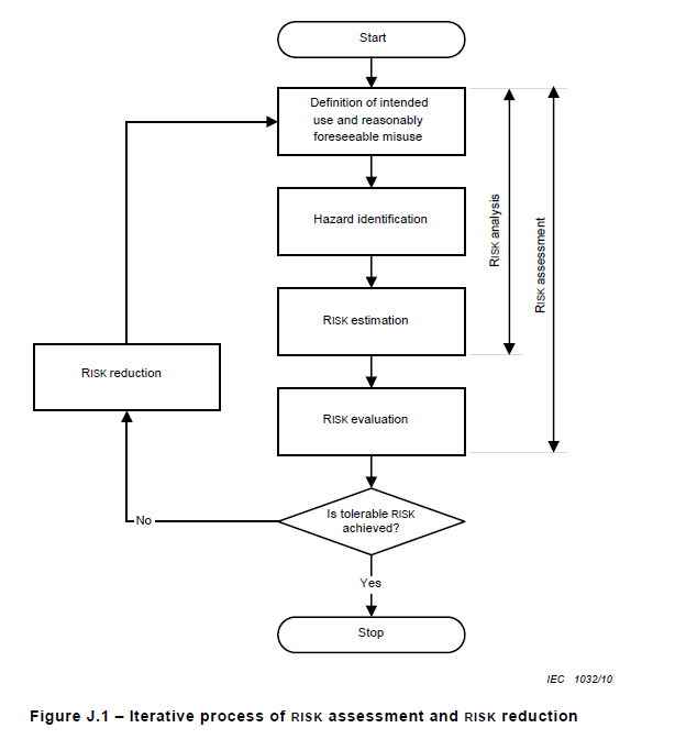 風(fēng)險(xiǎn)評估