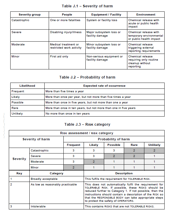 風(fēng)險(xiǎn)評估步驟